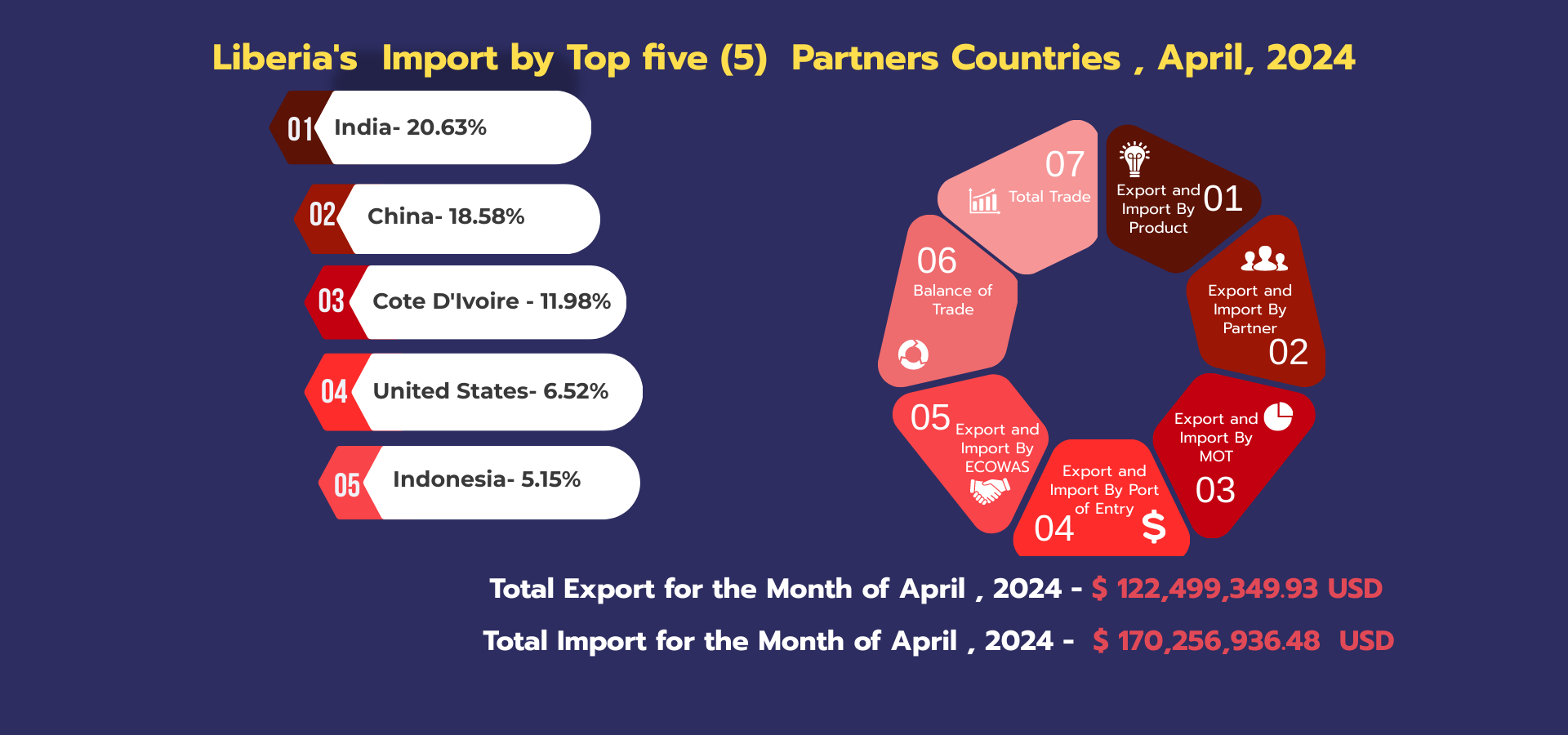 External Trade Statistics, April 2024