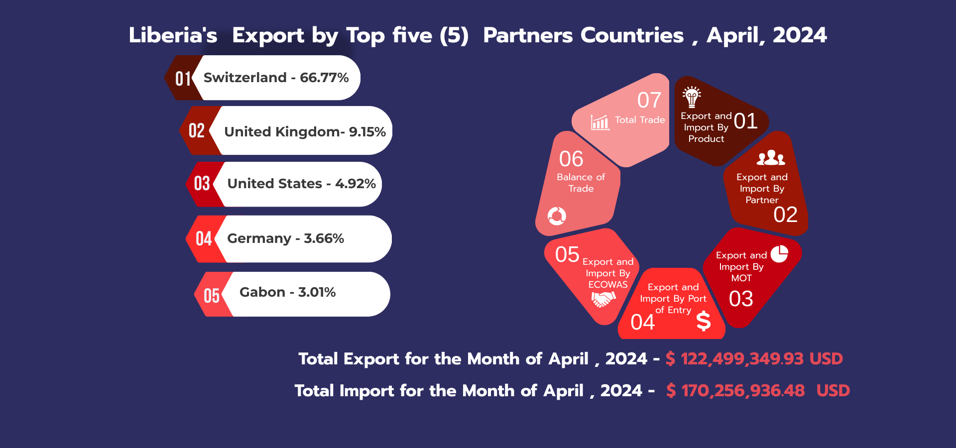 External Trade Statistics, April 2024