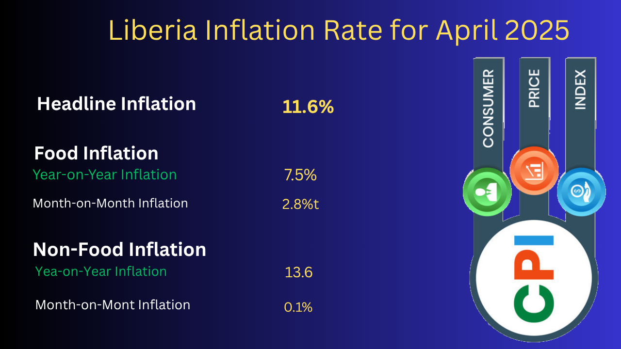 Consumer Price Index, April 2025